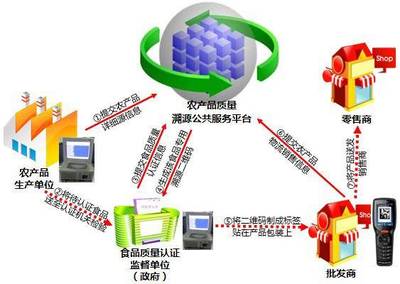 原料追溯管理系统 赋能企业智慧运营，筑牢品质与信任之基