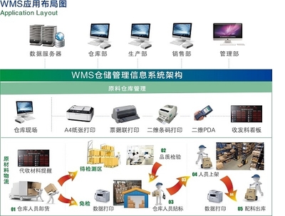 2023年网络信息服务产品趋势与选购指南